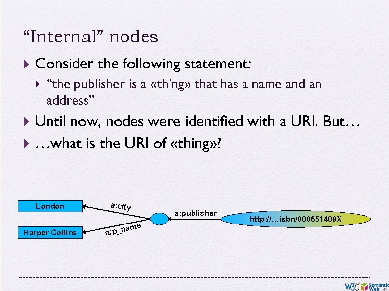 “Internal” nodes Consider the following statement: “the publisher is a «thing» that has a