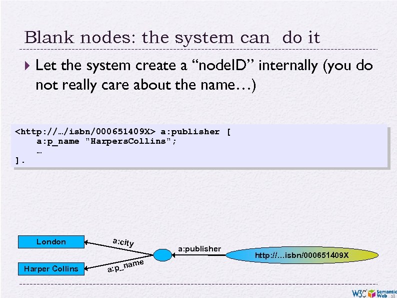 Blank nodes: the system can do it Let the system create a “node. ID”