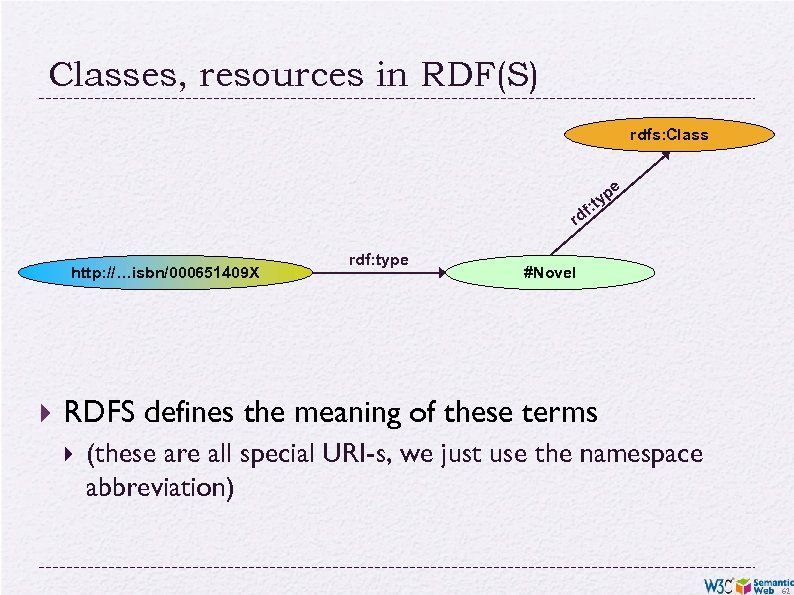 Classes, resources in RDF(S) rdfs: Class e p ty f: rd http: //…isbn/000651409 X