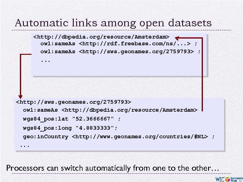 Automatic links among open datasets <http: //dbpedia. org/resource/Amsterdam> owl: same. As <http: //rdf. freebase.