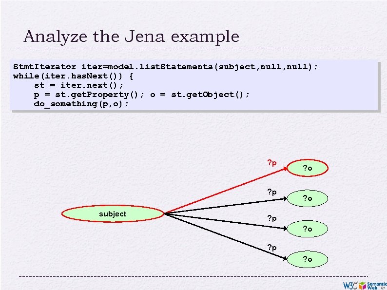 Analyze the Jena example Stmt. Iterator iter=model. list. Statements(subject, null); while(iter. has. Next()) {