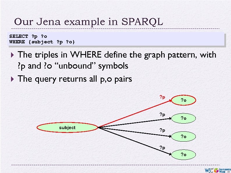 Our Jena example in SPARQL SELECT ? p ? o WHERE {subject ? p