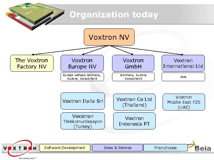 Organization today Voxtron NV Voxtron Europe NV Voxtron Gmb. H Voxtron International Ltd Europe