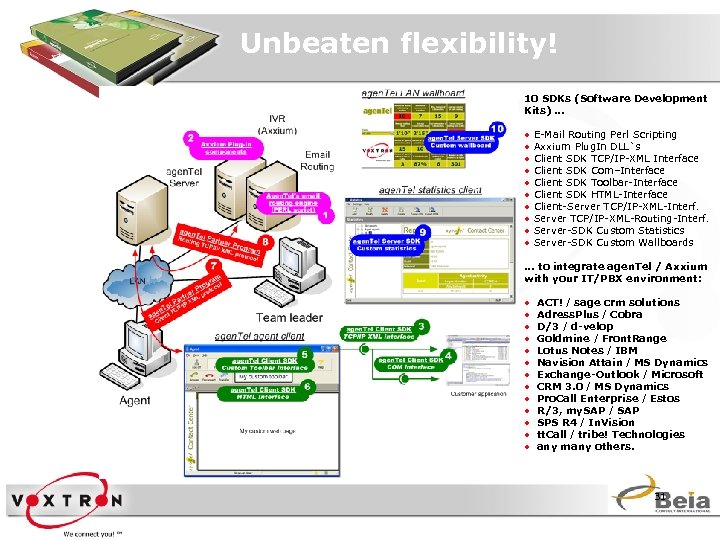 Unbeaten flexibility! 10 SDKs (Software Development Kits) … ● ● ● ● ● E-Mail