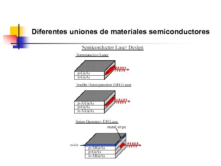 Diferentes uniones de materiales semiconductores 