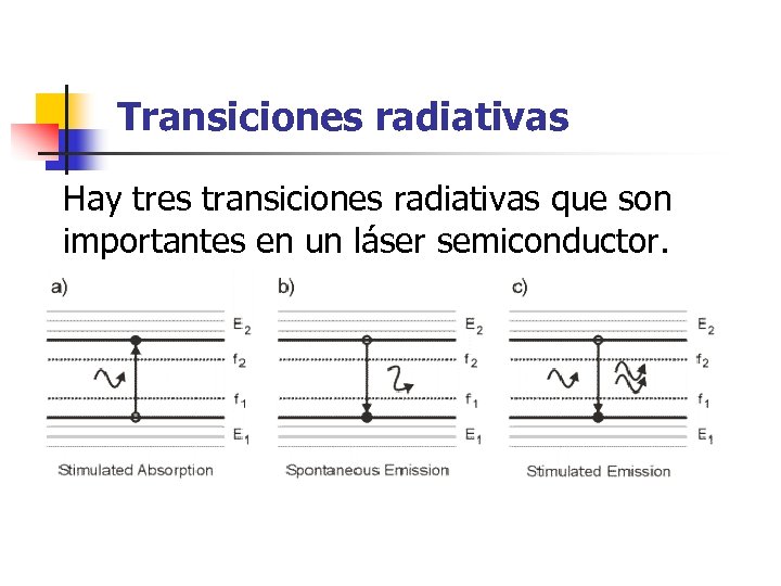 Transiciones radiativas Hay tres transiciones radiativas que son importantes en un láser semiconductor. 