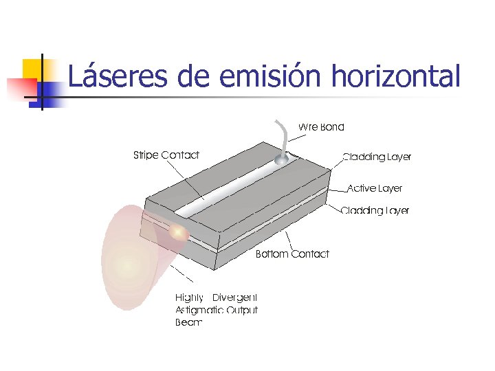 Láseres de emisión horizontal 