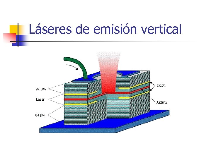 Láseres de emisión vertical 