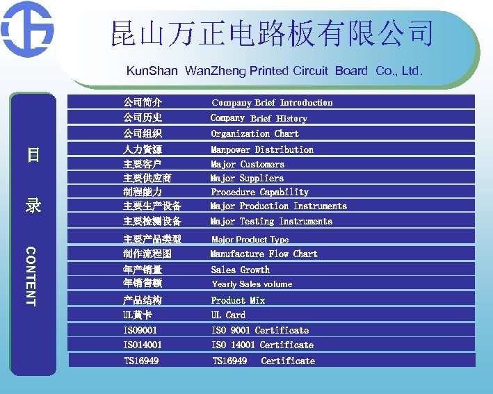 昆山万正电路板有限公司 Kun. Shan Wan. Zheng Printed Circuit Board Co. , Ltd. 公司简介 公司历史 人力資源