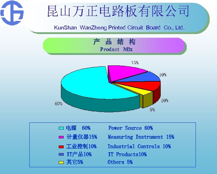 昆山万正电路板有限公司 Kun. Shan Wan. Zheng Printed Circuit Board Co. , Ltd. 产 品 结