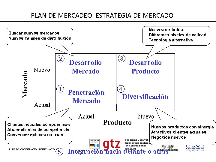 PLAN DE MERCADEO: ESTRATEGIA DE MERCADO Nuevos atributos Diferentes niveles de calidad Tecnología alternativa
