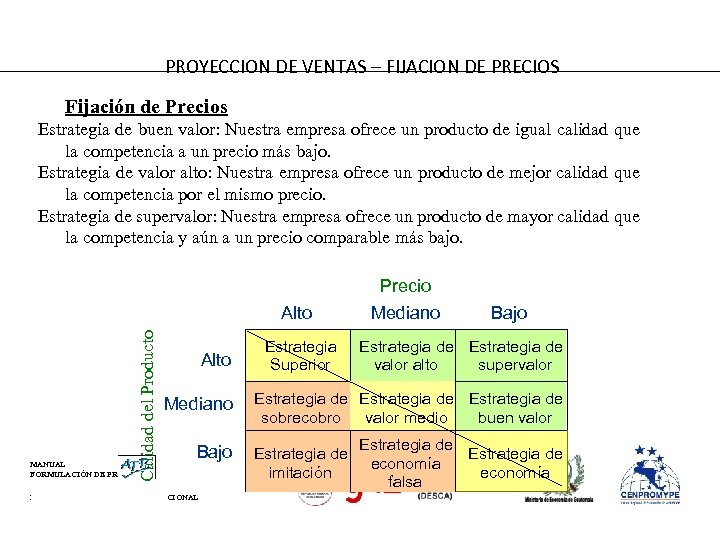  PROYECCION DE VENTAS – FIJACION DE PRECIOS Fijación de Precios Estrategia de buen