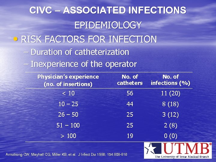 CIVC – ASSOCIATED INFECTIONS EPIDEMIOLOGY • RISK FACTORS FOR INFECTION – Duration of catheterization