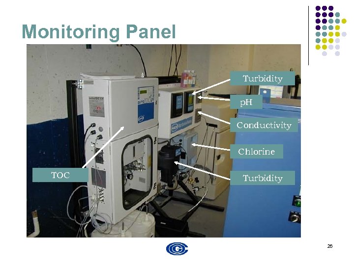 Monitoring Panel Turbidity p. H Conductivity Chlorine TOC Turbidity 26 