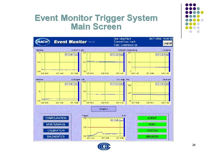 Event Monitor Trigger System Main Screen 28 