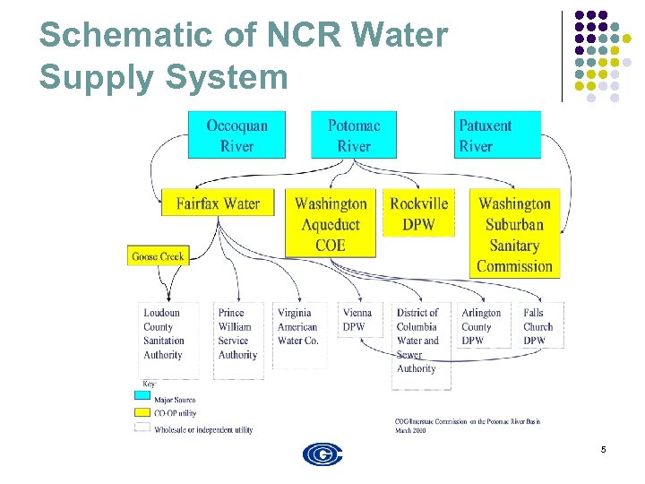 Schematic of NCR Water Supply System 5 
