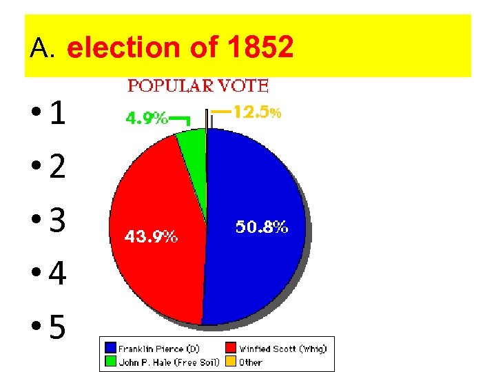 A. election of 1852 • 1 • 2 • 3 • 4 • 5