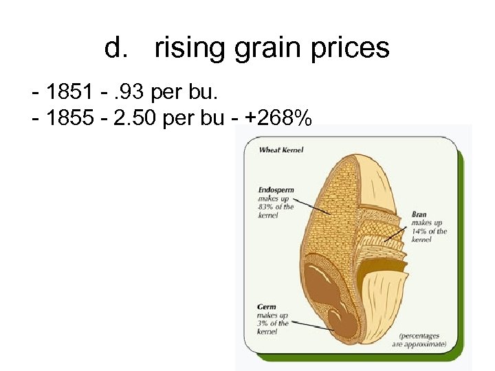 d. rising grain prices - 1851 -. 93 per bu. - 1855 - 2.