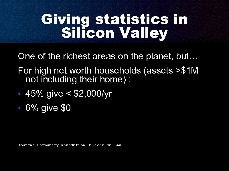 Giving statistics in Silicon Valley One of the richest areas on the planet, but…
