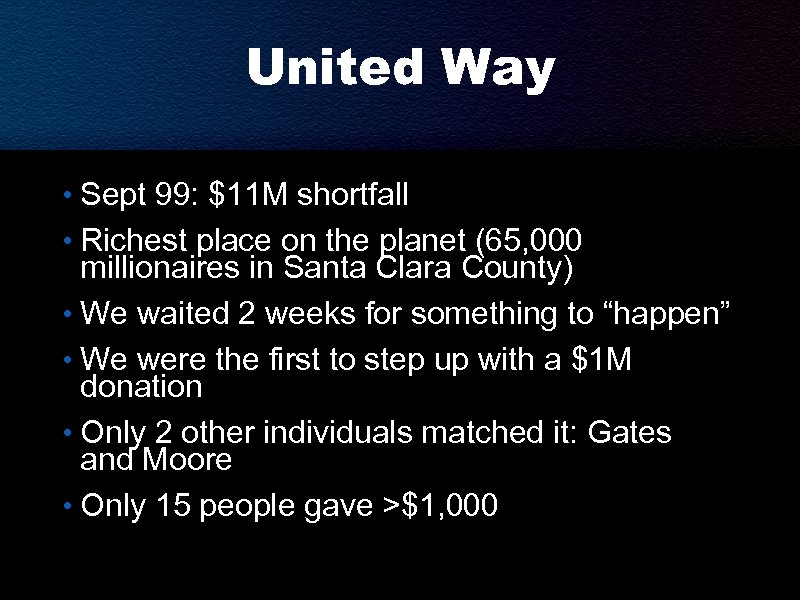 United Way • Sept 99: $11 M shortfall • Richest place on the planet