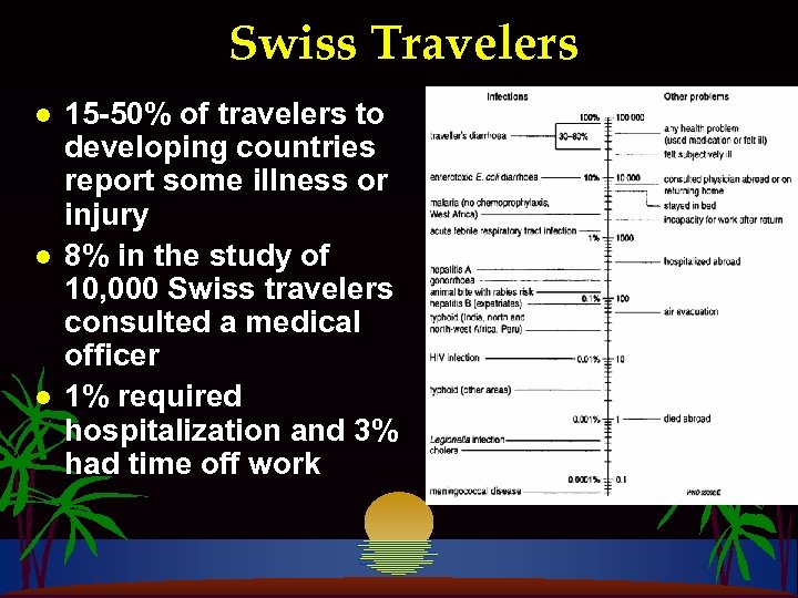 Swiss Travelers l l l 15 -50% of travelers to developing countries report some