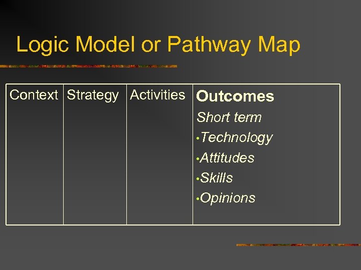 Logic Model or Pathway Map Context Strategy Activities Outcomes Short term • Technology •