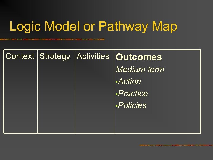 Logic Model or Pathway Map Context Strategy Activities Outcomes Medium term • Action •