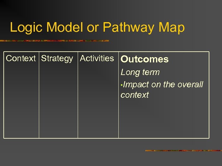 Logic Model or Pathway Map Context Strategy Activities Outcomes Long term • Impact on