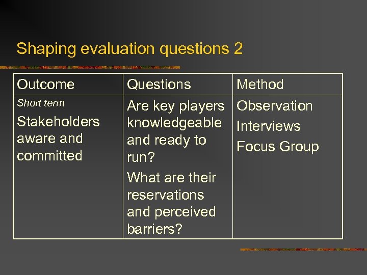 Shaping evaluation questions 2 Outcome Short term Stakeholders aware and committed Questions Are key