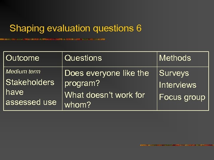 Shaping evaluation questions 6 Outcome Medium term Questions Does everyone like the Stakeholders program?