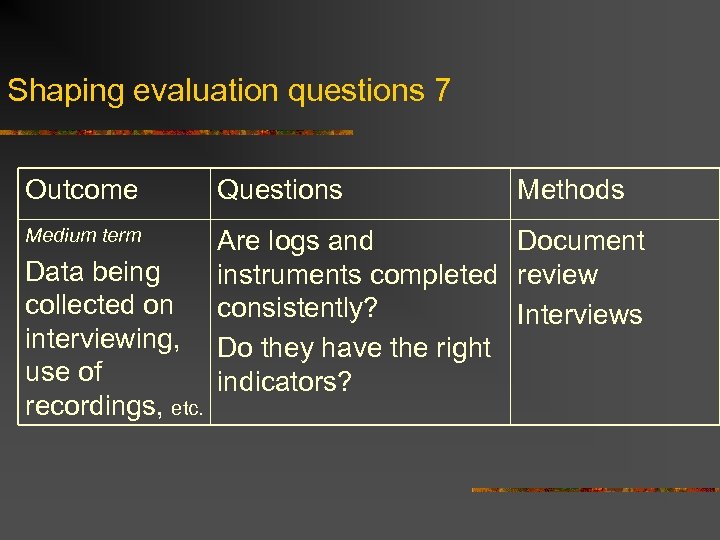 Shaping evaluation questions 7 Outcome Questions Medium term Are logs and Document instruments completed