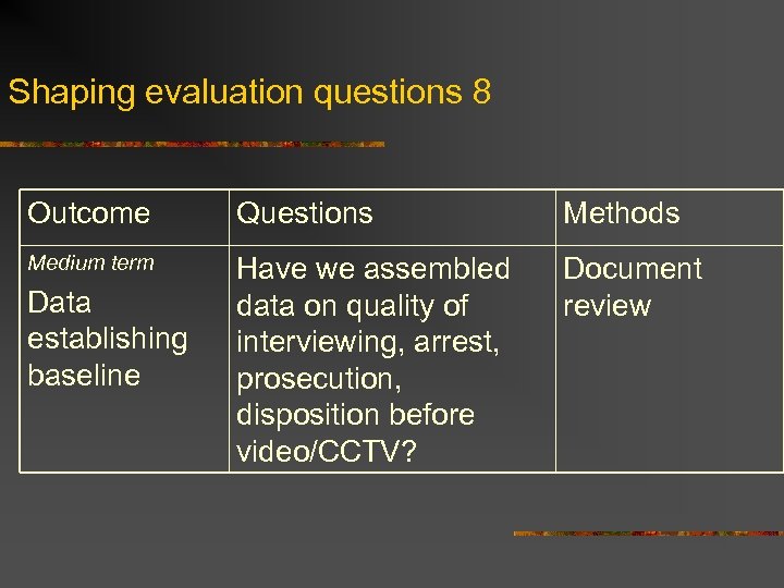 Shaping evaluation questions 8 Outcome Questions Methods Medium term Have we assembled data on