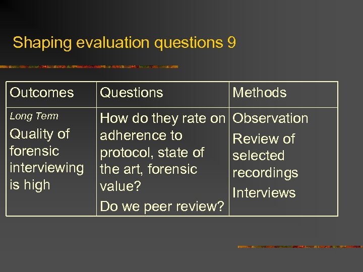 Shaping evaluation questions 9 Outcomes Questions Methods Long Term How do they rate on