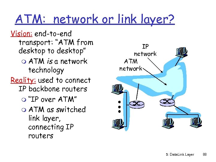 ATM: network or link layer? Vision: end-to-end transport: “ATM from desktop to desktop” m