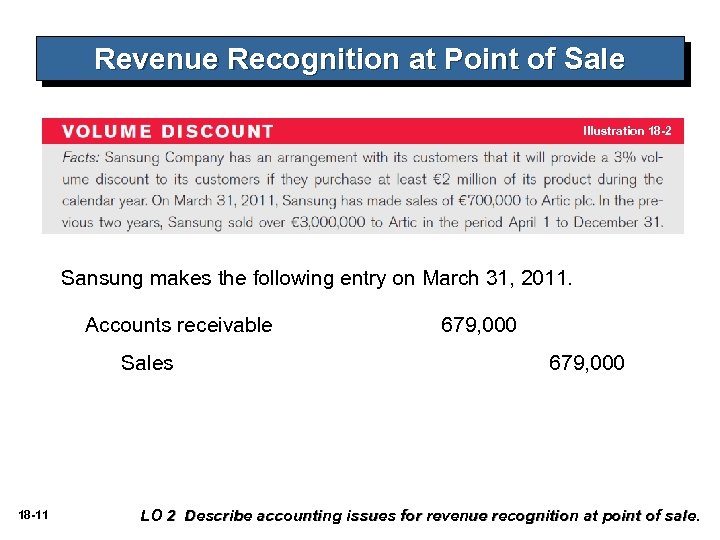 Revenue Recognition at Point of Sale Illustration 18 -2 Sansung makes the following entry