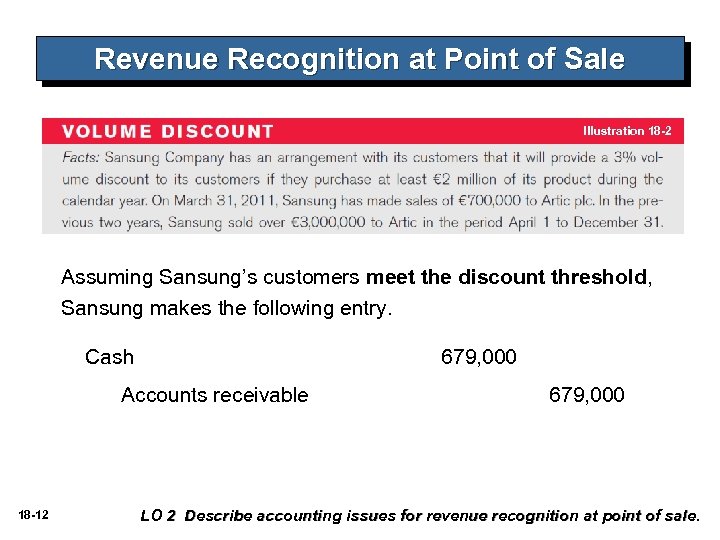 Revenue Recognition at Point of Sale Illustration 18 -2 Assuming Sansung’s customers meet the