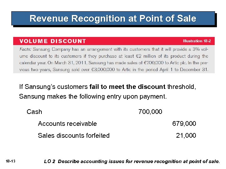 Revenue Recognition at Point of Sale Illustration 18 -2 If Sansung’s customers fail to