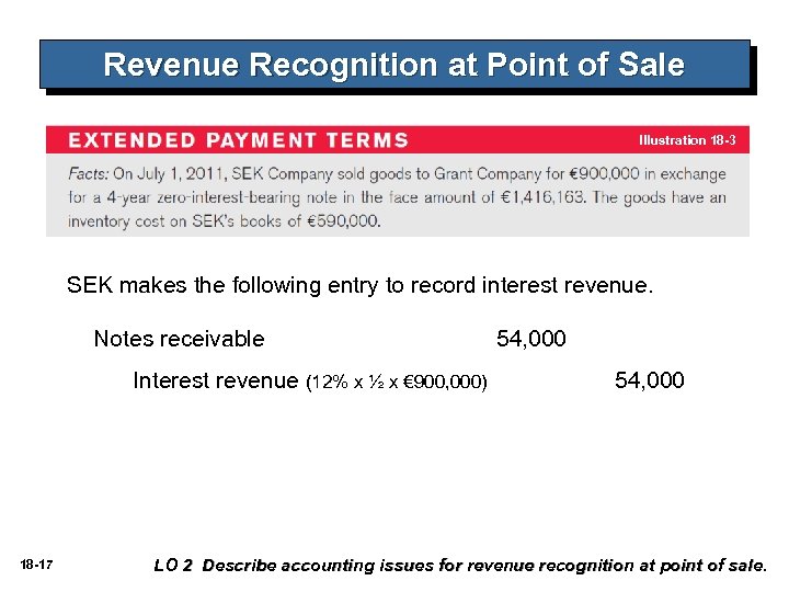 Revenue Recognition at Point of Sale Illustration 18 -3 SEK makes the following entry