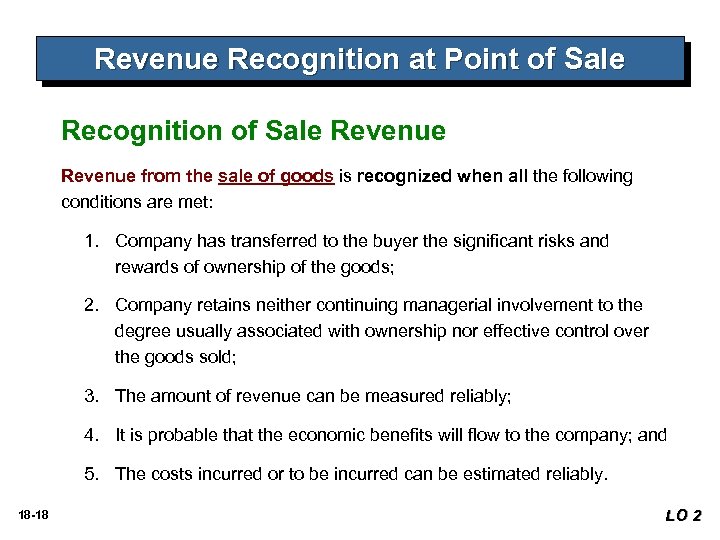 Revenue Recognition at Point of Sale Recognition of Sale Revenue from the sale of