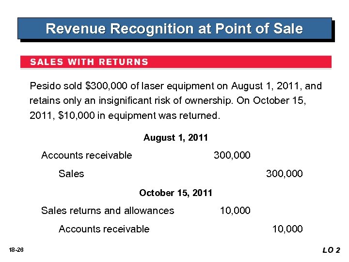 Revenue Recognition at Point of Sale Pesido sold $300, 000 of laser equipment on