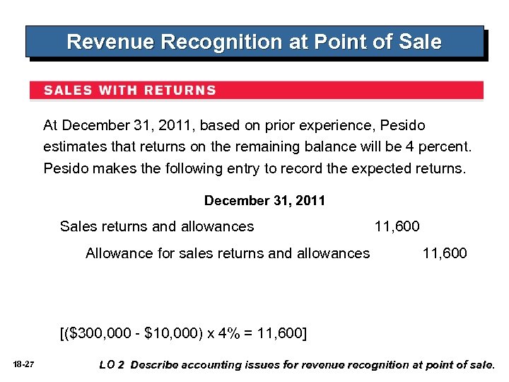 Revenue Recognition at Point of Sale At December 31, 2011, based on prior experience,