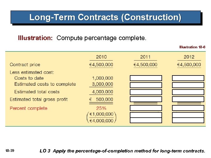 Long-Term Contracts (Construction) Illustration: Compute percentage complete. Illustration 18 -6 18 -39 LO 3