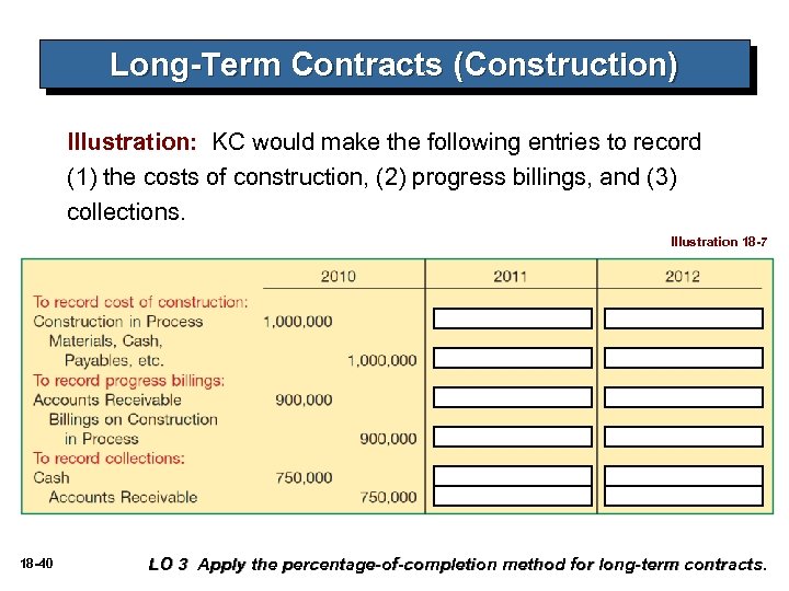 Long-Term Contracts (Construction) Illustration: KC would make the following entries to record (1) the