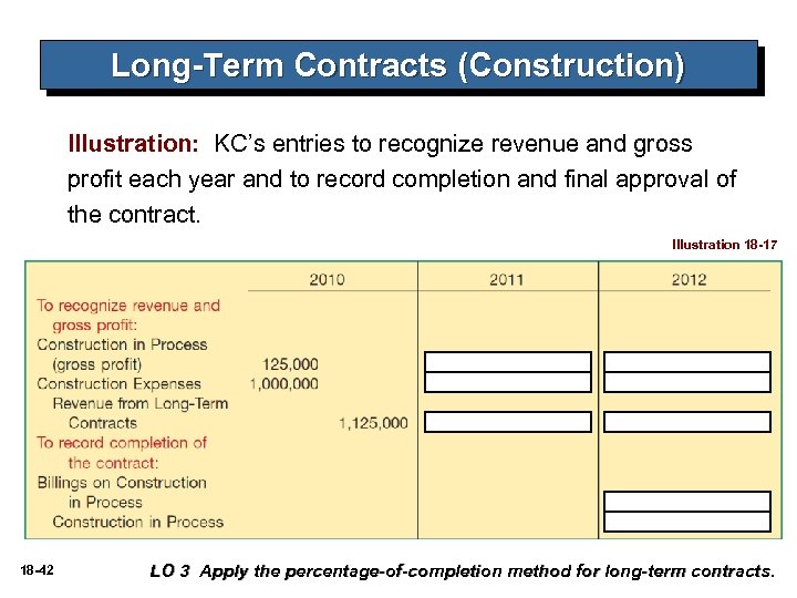 Long-Term Contracts (Construction) Illustration: KC’s entries to recognize revenue and gross profit each year