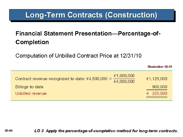 Long-Term Contracts (Construction) Financial Statement Presentation—Percentage-of. Completion Computation of Unbilled Contract Price at 12/31/10