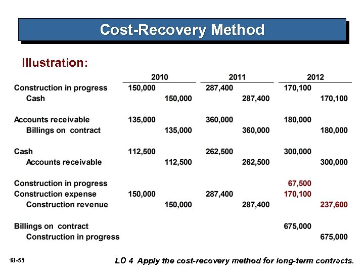 Cost-Recovery Method Illustration: 18 -55 LO 4 Apply the cost-recovery method for long-term contracts.