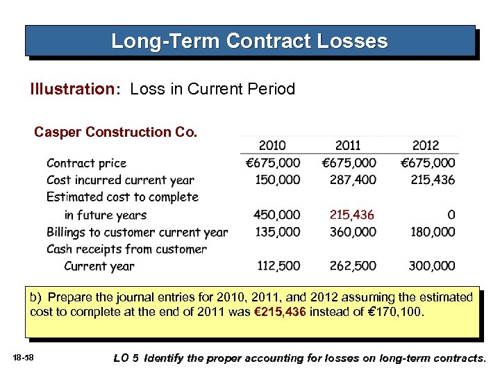 Long-Term Contract Losses Illustration: Loss in Current Period Casper Construction Co. b) Prepare the