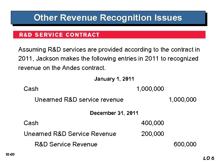 Other Revenue Recognition Issues Assuming R&D services are provided according to the contract in