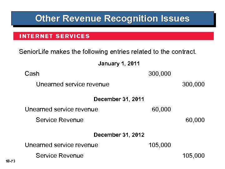 Other Revenue Recognition Issues Senior. Life makes the following entries related to the contract.