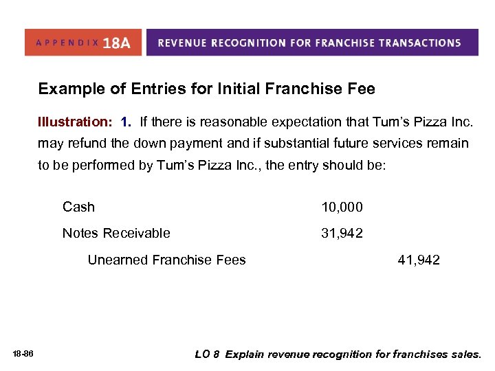 Example of Entries for Initial Franchise Fee Illustration: 1. If there is reasonable expectation